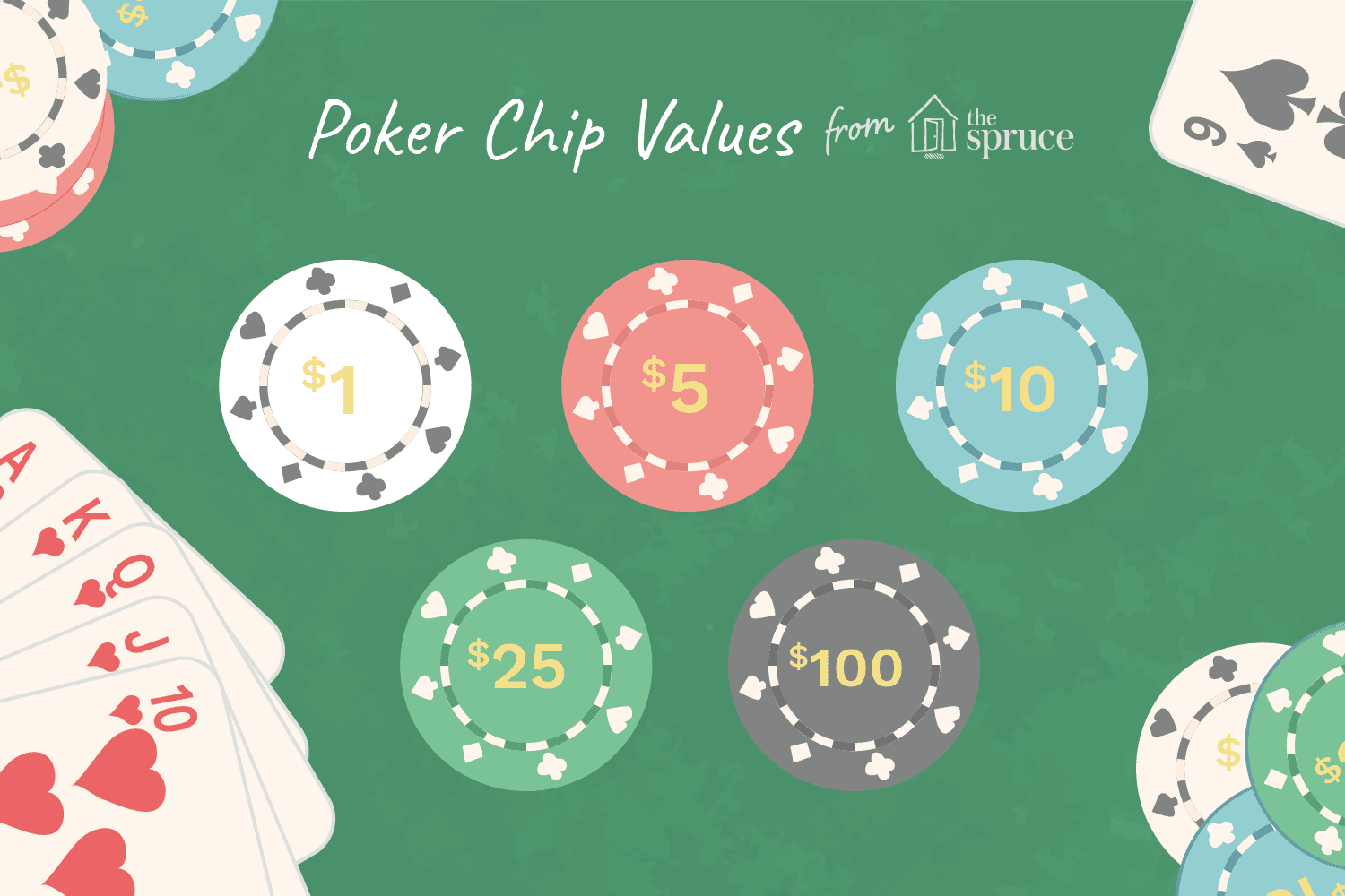 Does The Color Of Poker Chips Have Meaning?
